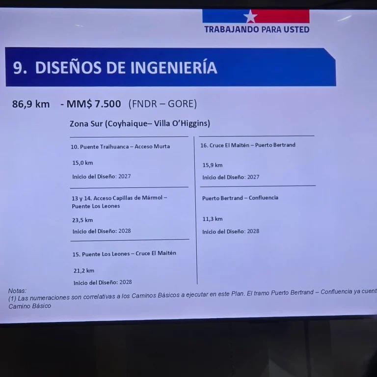 Instagram post from fundodongerardo. This post is in position 3.